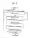 Fig. 07 - Photosensitive material processor