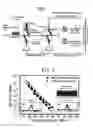 Fig. 05 - Apparatus for simultaneous OTDM demultiplexing, electrical clock recovery and optical clock generation, and optical clock recovery