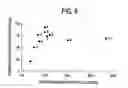 Fig. 07 - Antibody recognizing antibody