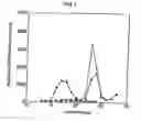 Fig. 02 - Chondroitin synthase and nucleic acid encoding the enzyme