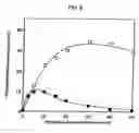 Fig. 09 - Chondroitin synthase and nucleic acid encoding the enzyme