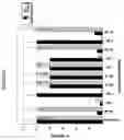 Fig. 03 - Antibodies directed against amyloid-beta peptide
