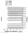 Fig. 04 - Antibodies directed against amyloid-beta peptide