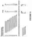 Fig. 15 - Antibodies directed against amyloid-beta peptide