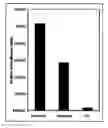 Fig. 01 - Stem cell and progenitor cell expansion