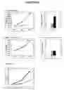 Fig. 07 - Stem cell and progenitor cell expansion