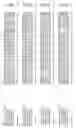 Fig. 155 - Nucleotide sequences and polypeptides encoded thereby useful for modifying plant characteristics and phenotypes