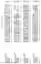 Fig. 191 - Nucleotide sequences and polypeptides encoded thereby useful for modifying plant characteristics and phenotypes