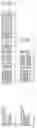Fig. 192 - Nucleotide sequences and polypeptides encoded thereby useful for modifying plant characteristics and phenotypes
