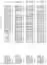 Fig. 20 - Nucleotide sequences and polypeptides encoded thereby useful for modifying plant characteristics and phenotypes