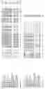 Fig. 280 - Nucleotide sequences and polypeptides encoded thereby useful for modifying plant characteristics and phenotypes