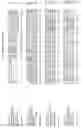 Fig. 296 - Nucleotide sequences and polypeptides encoded thereby useful for modifying plant characteristics and phenotypes
