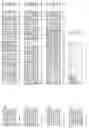 Fig. 302 - Nucleotide sequences and polypeptides encoded thereby useful for modifying plant characteristics and phenotypes