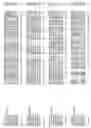 Fig. 335 - Nucleotide sequences and polypeptides encoded thereby useful for modifying plant characteristics and phenotypes