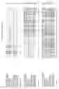 Fig. 70 - Nucleotide sequences and polypeptides encoded thereby useful for modifying plant characteristics and phenotypes