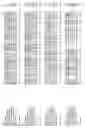 Fig. 75 - Nucleotide sequences and polypeptides encoded thereby useful for modifying plant characteristics and phenotypes