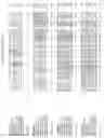 Fig. 77 - Nucleotide sequences and polypeptides encoded thereby useful for modifying plant characteristics and phenotypes