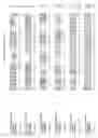 Fig. 83 - Nucleotide sequences and polypeptides encoded thereby useful for modifying plant characteristics and phenotypes