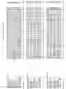 Fig. 95 - Nucleotide sequences and polypeptides encoded thereby useful for modifying plant characteristics and phenotypes