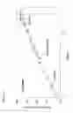 Fig. 07 - Capillary ion chromatography