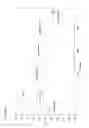 Fig. 10 - Capillary ion chromatography