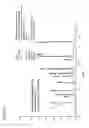 Fig. 12 - Capillary ion chromatography