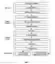 Fig. 02 - Preformulation analysis and optimization