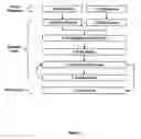 Fig. 05 - Preformulation analysis and optimization