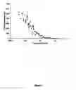 Fig. 06 - Preformulation analysis and optimization