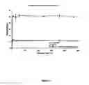 Fig. 09 - Preformulation analysis and optimization