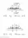 Fig. 04 - Method of forming a surface mountable IC and its assembly