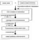 Fig. 01 - Method for preparation of semiconductive films