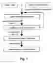 Fig. 02 - Method for preparation of semiconductive films