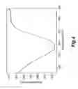 Fig. 05 - Method for preparation of semiconductive films