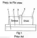 Fig. 02 - Strained finFET CMOS device structures