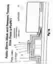 Fig. 17 - Strained finFET CMOS device structures