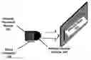 Fig. 01 - Wireless communications module