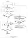 Fig. 43 - Device and method for downloading character image from website in wireless terminal