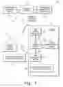 Fig. 02 - Wireless control system for a patient-support apparatus