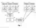 Fig. 02 - Systems and methods of data transfer in a distributed computer network