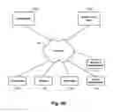 Fig. 09 - Systems and methods of data transfer in a distributed computer network