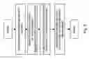 Fig. 06 - System for rotation of software advertisements
