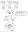 Fig. 02 - Apparatus and method for automated management of digital media