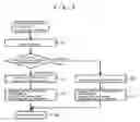 Fig. 06 - Message transmission/reception system and method