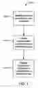 Fig. 02 - Presenting, delivering and installing electronic downloads with an installed list