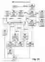 Fig. 17 - System and method for improved solvent recovery in a dry cleaning device