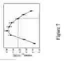 Fig. 08 - Organic photosensitive devices