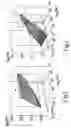 Fig. 02 - Method for setting the operating point of a drive train