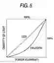 Fig. 05 - Lighting control circuit for vehicle lighting equipment