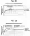 Fig. 07 - Power window apparatus with pinch detecting function